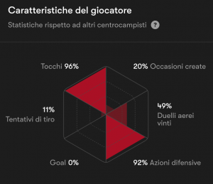 Caratteristiche di Gourna-Douath (fonte: fotmob.com)